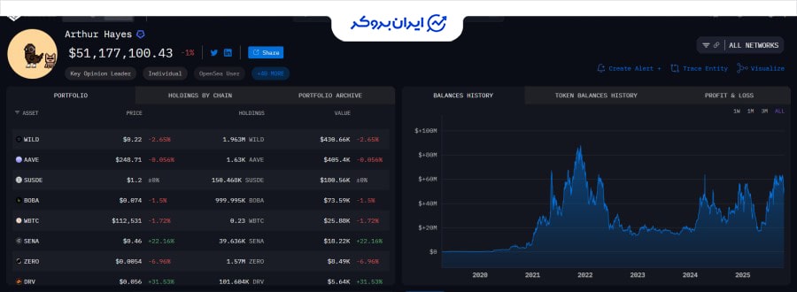 پرتفوی ارز دیجیتال آرتور هیز