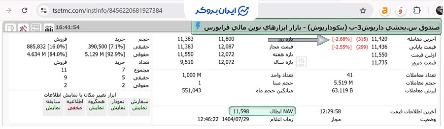 نماد بنکوداریوش در TSETMC
