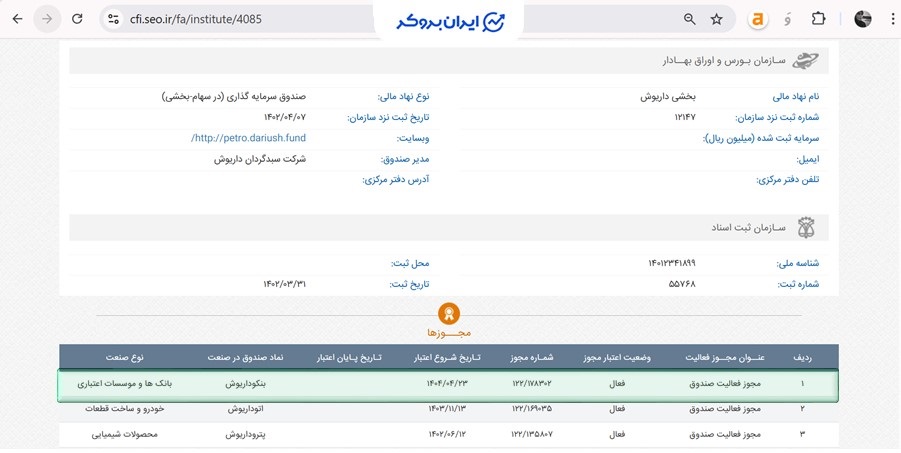 اطلاعات ثبتی بخشی داریوش - صندوق بنکو داریوش