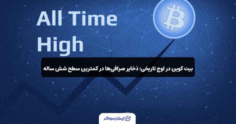 بیت‌ کوین در اوج تاریخی؛ ذخایر صرافی‌ها در کمترین سطح شش‌ ساله