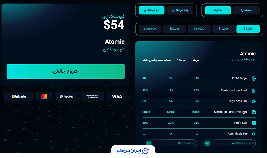  چالش Atomic - دو مرحله‌ای (Atomic 2-Phase) کپیتال چین