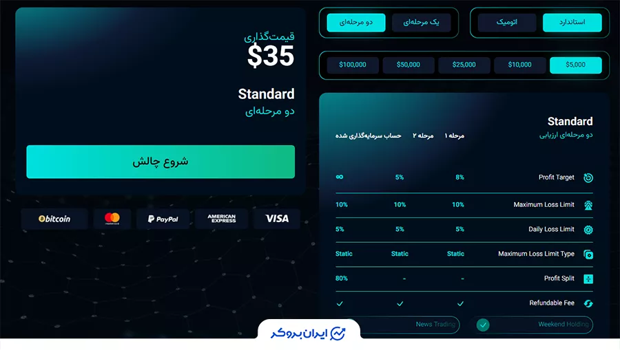  چالش Standard - دو مرحله‌ای (Standard 2-Phase) کپیتال چین