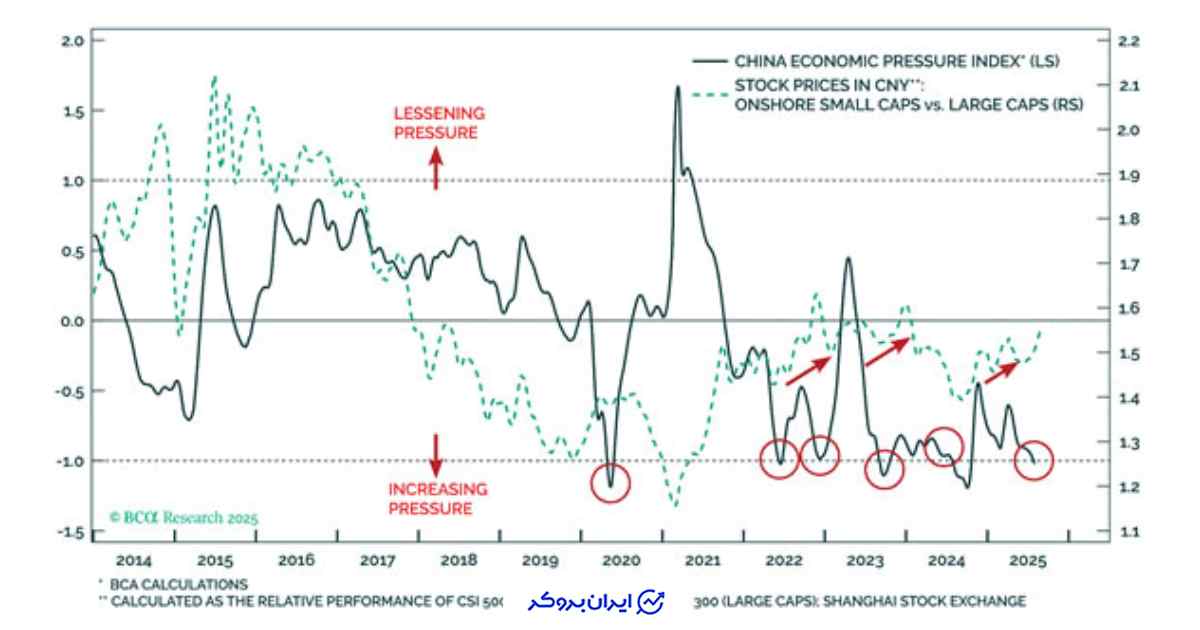 چین و چرخه بیت کوین