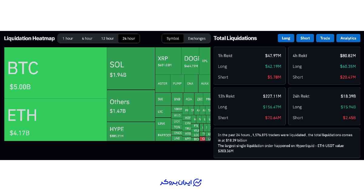 لیکویید کریپتو پس از ریزش
