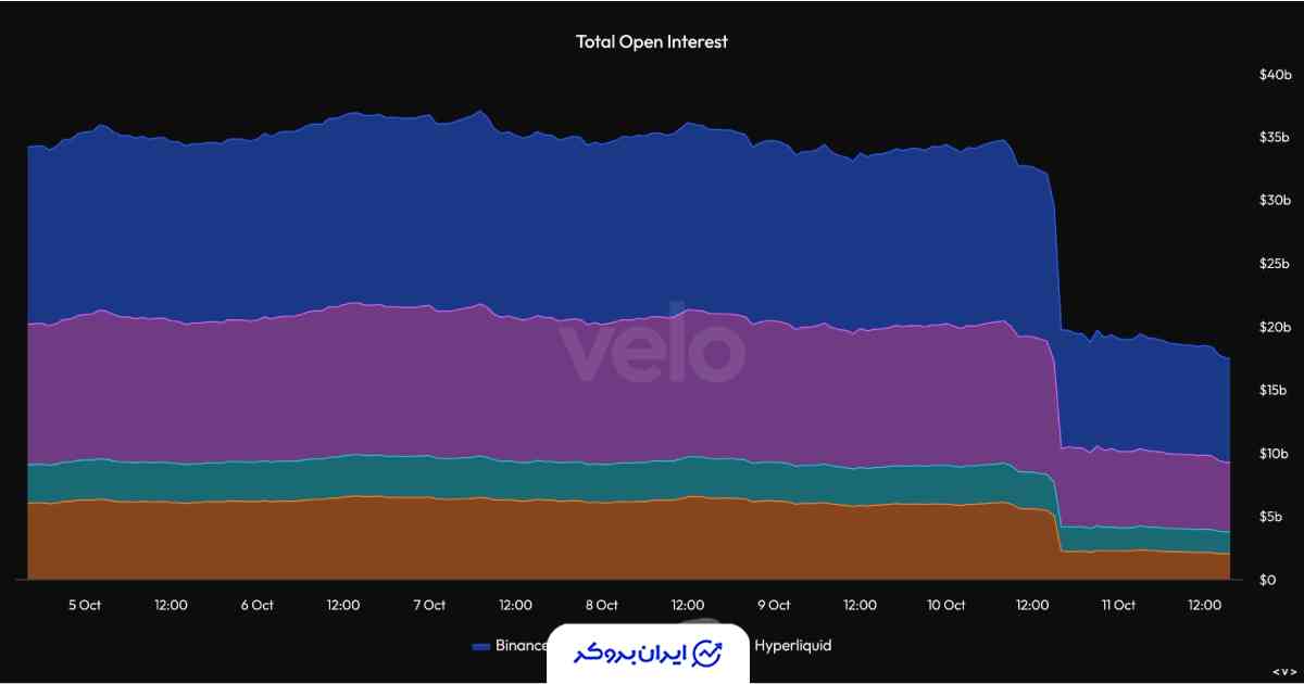 بهره باز جهانی