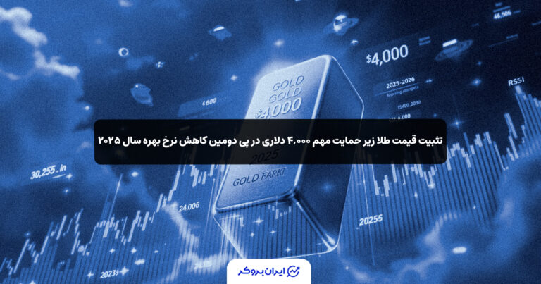 تثبیت قیمت طلا زیر حمایت ۴,۰۰۰ دلاری در پی دومین کاهش نرخ بهره سال ۲۰۲۵