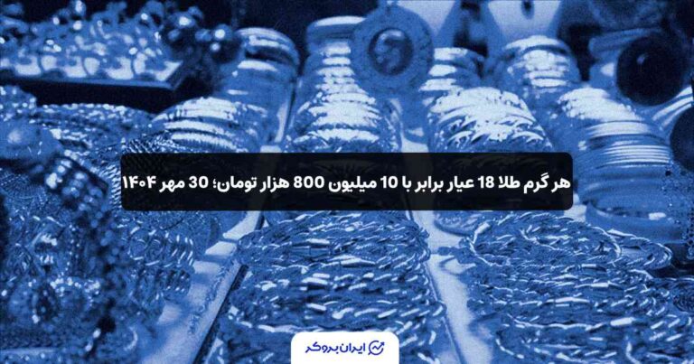 هر گرم طلا ۱۸ عیار برابر با ۱۰ میلیون ۸۰۰ هزار تومان؛ ۳۰ مهر ۱۴۰۴