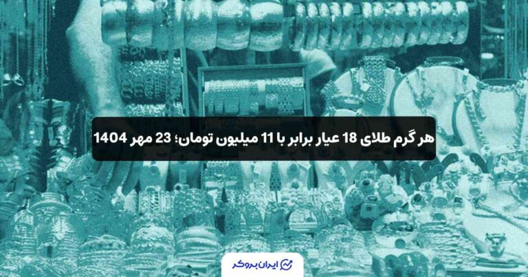 هر گرم طلای 18 عیار برابر با 11 میلیون تومان؛ 23 مهر 1404