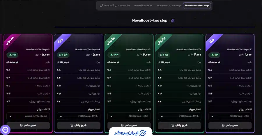 پلن NovaBoost (دو مرحله‌ای) در نوا پراپ