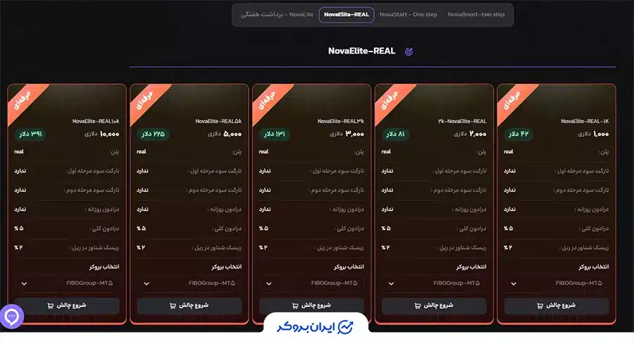پلن NovaElite (حساب مستقیم ریل) در نوا پراپ 