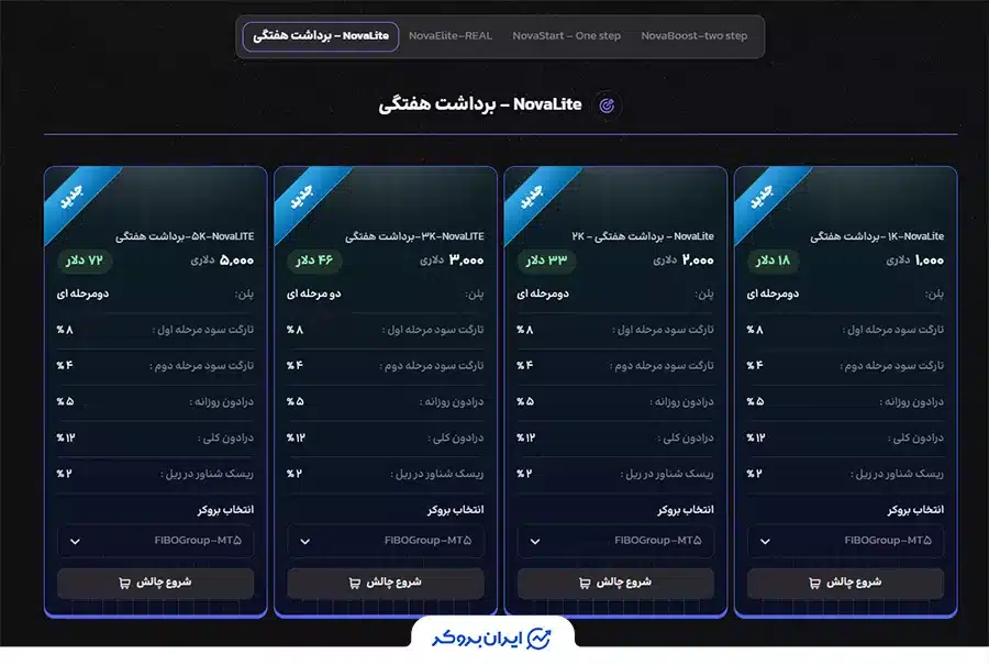 پلن NovaLite (برداشت هفتگی) در نوا پراپ