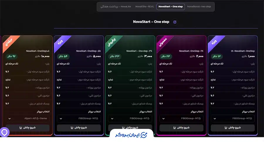 پلن NovaStart (تک مرحله‌ای) در نوا پراپ