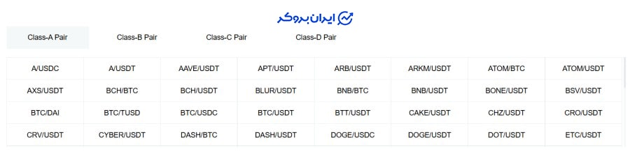 کارمزد صرافی novaex