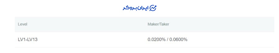 کارمزد صرافی novaex