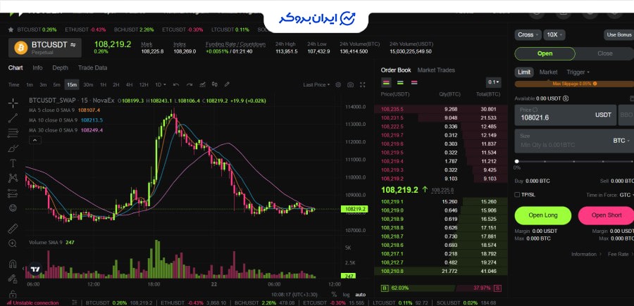 بازار فیوچرز novaex
