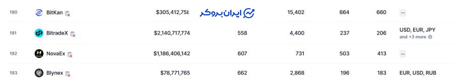 رتبه صرافی novaex