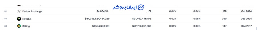 رتبه صرافی novaex