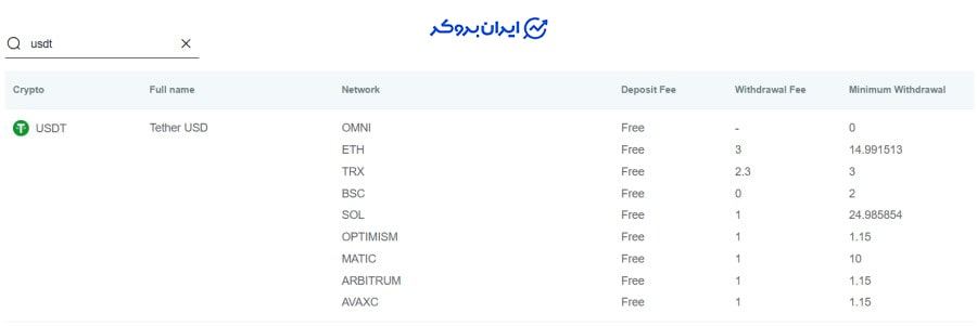 برداشت از صرافی novaex