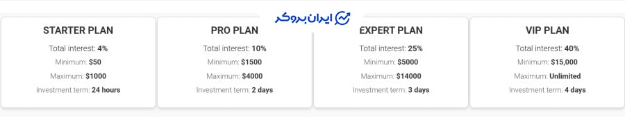 وعده پرداخت سود تضمین شده در perfect-dex