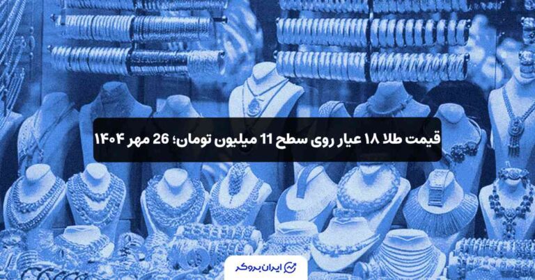 قیمت طلا ۱۸ عیار روی سطح 11 میلیون تومان؛ 26 مهر ۱۴۰۴
