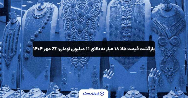 بازگشت قیمت طلا ۱۸ عیار به بالای 11 میلیون تومان؛ 27 مهر ۱۴۰۴