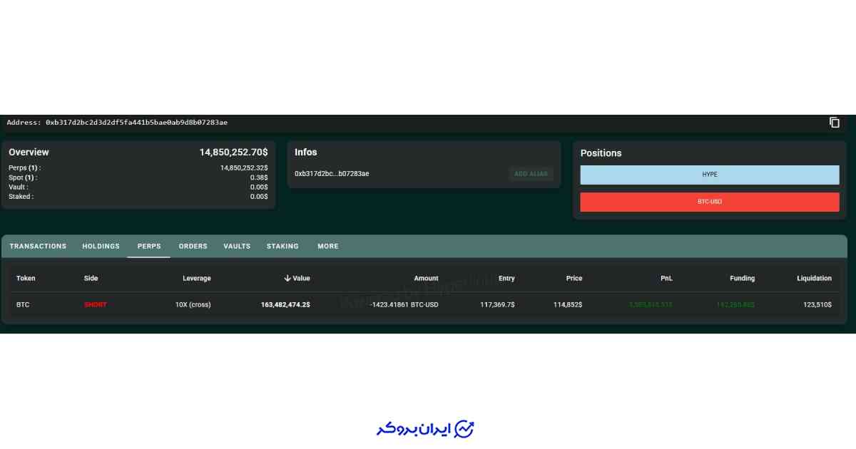 پوزیشن شورت نهنگ