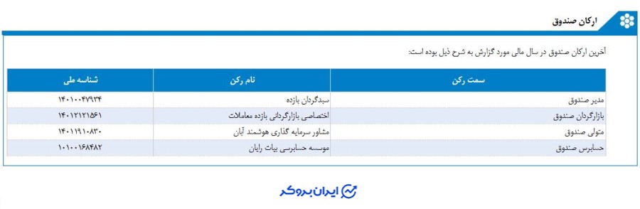 ارکان صندوق سهامی طعام