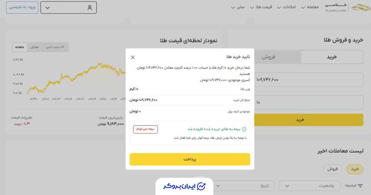 پلتفرم طلاسی