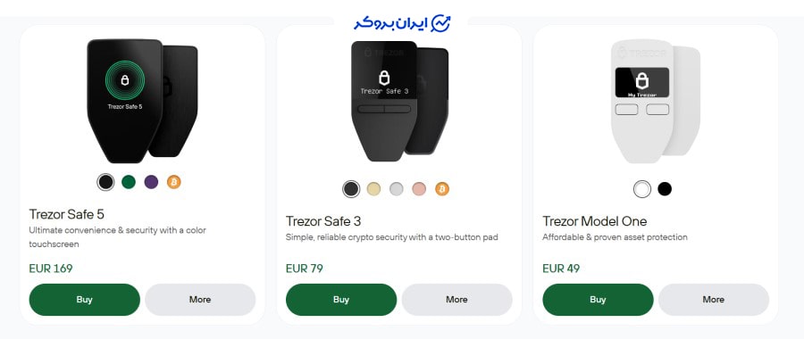 ترزور، بهترین کیف پول ارز دیجیتال ریپل از نوع سخت افزاری