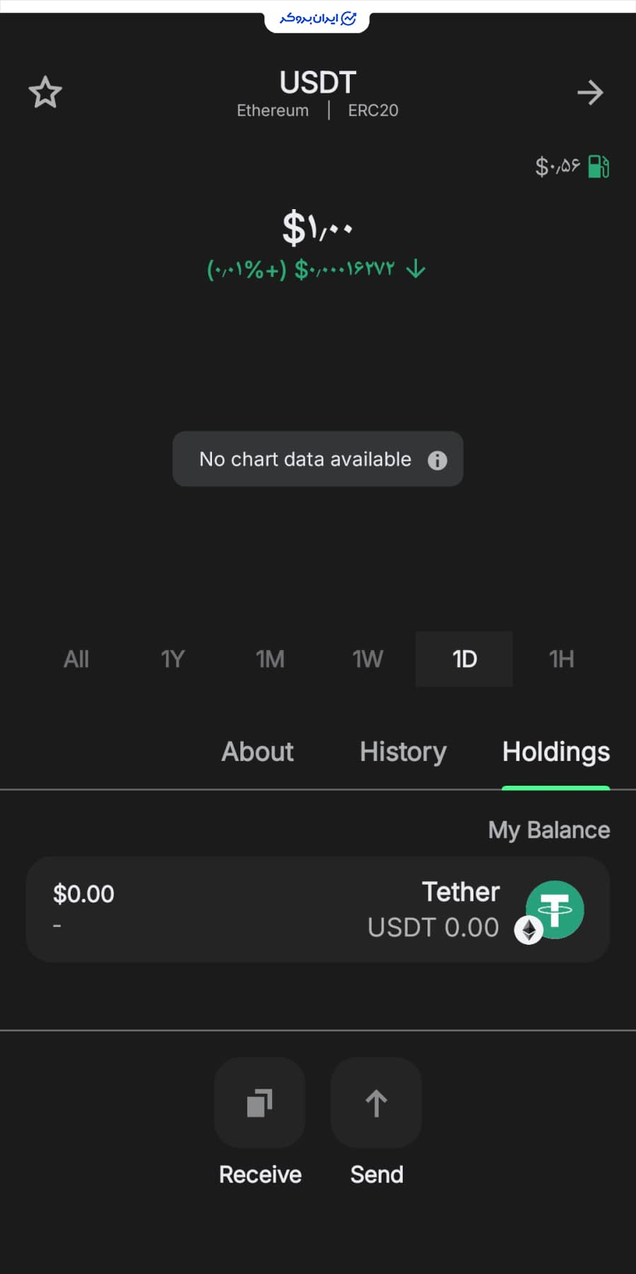 آدرس کیف پول تراست ولت کجاست؟