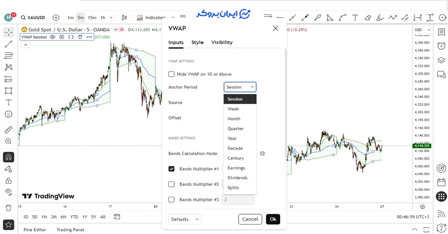 اندیکاتور VWAP