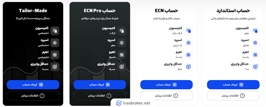 حساب های معاملاتی بروکر مای پراپ