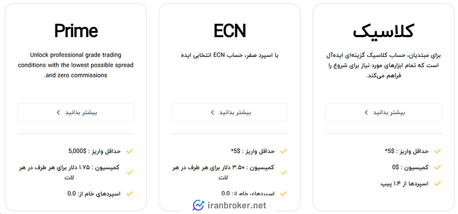 حساب های معاملاتی بروکر وان رویال