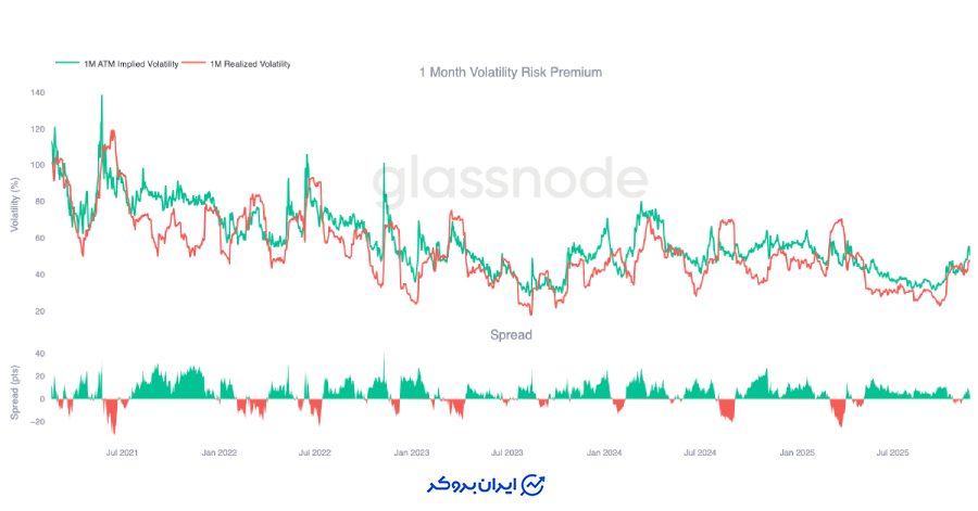 ورود به قلمرو بازده مثبت