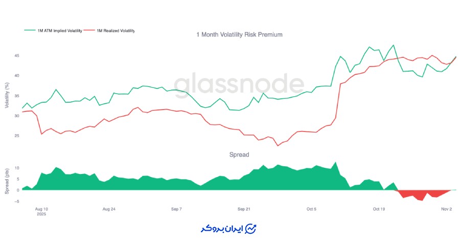 بازگشت پاداش ریسک