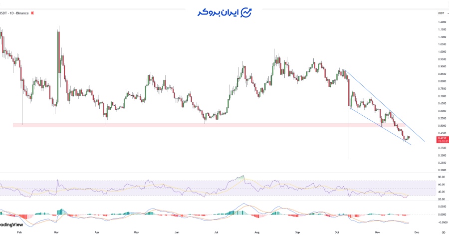 چارت کاردانو