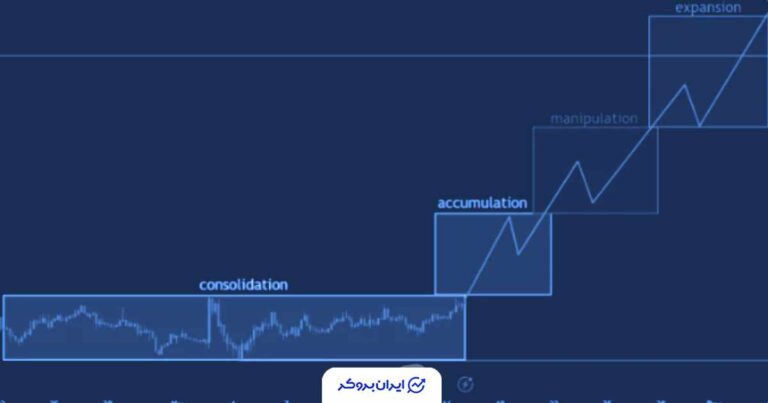 آنلاک‌ها به تعویق افتاد، قیمت اَستر (Aster) پرواز کرد