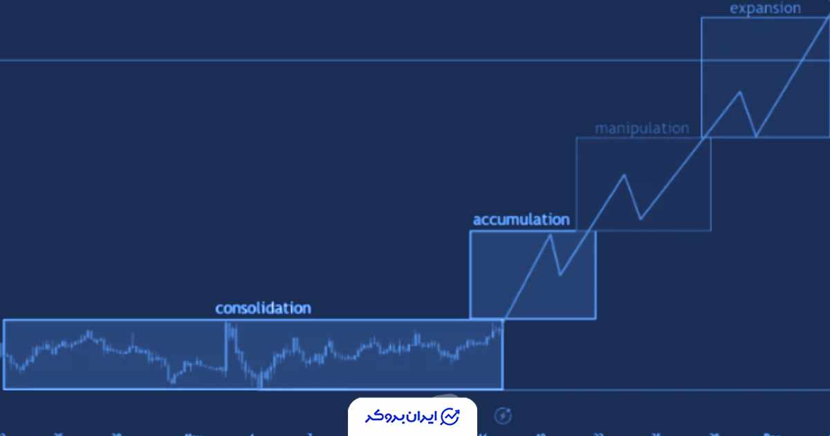جهش ۸ درصدی قیمت اَستر (Aster)