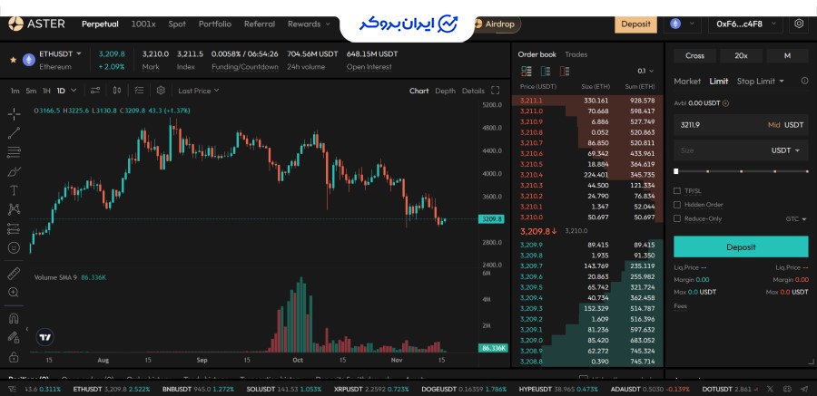 بازار فیوچرز صرافی استر
