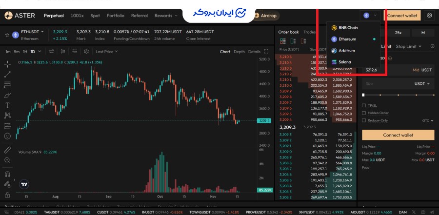 اتصال کیف پول به صرافی استر