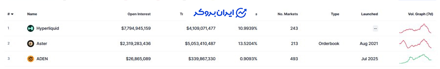 رتبه صرافی استر در سایت کوین مارکت کپ