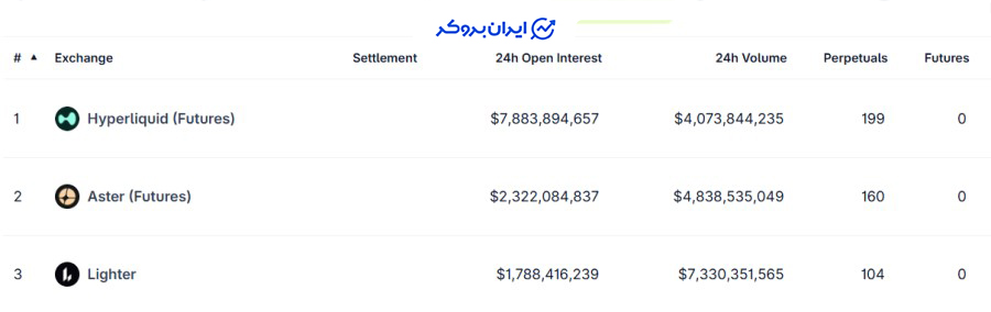 رتبه صرافی استر در سایت کوین گکو