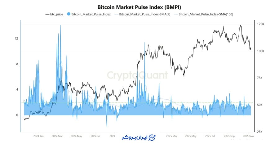 بازار در وضعیت خنثی: نه ریزش، نه فروپاشی