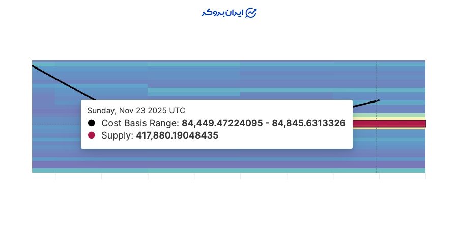 داده‌های آن‌چین