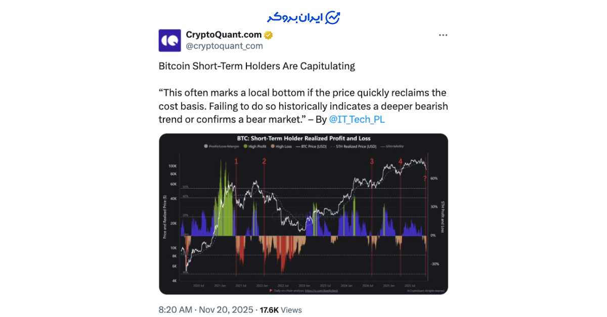 BTC holders 1