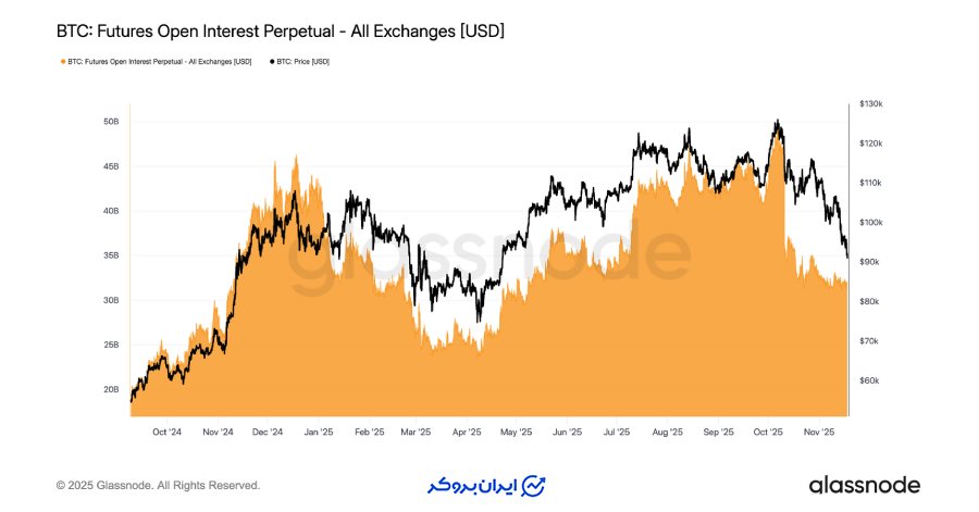 کاهش تمایل به ریسک