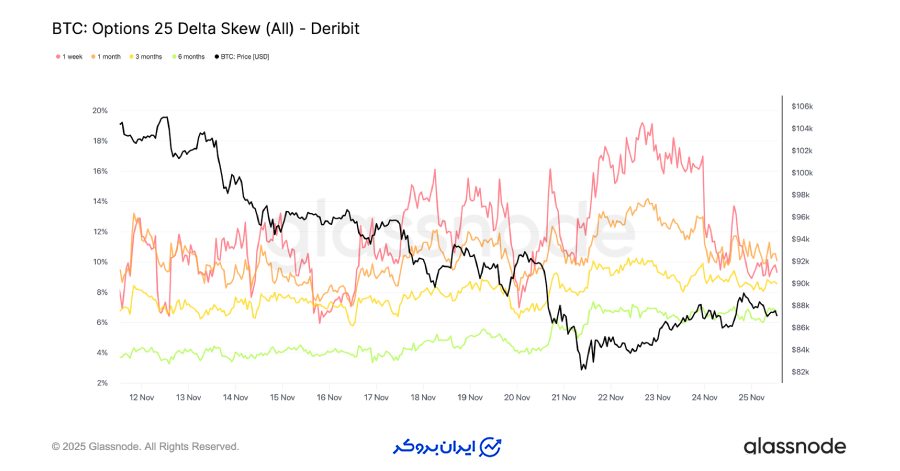 کاهش ترس کوتاهمدت، افزایش نگرانی بلندمدت