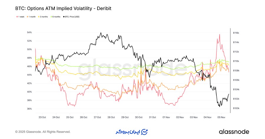 جهش در نوسانات کوتاه‌مدت