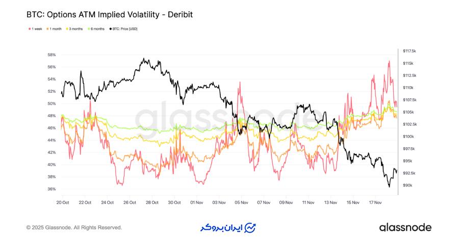 آمادگی معامله‌گران برای نوسانات شدید