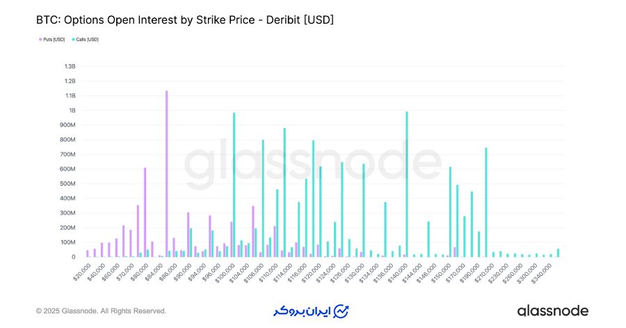ریسک نزول از بین نرفته